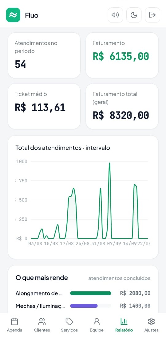 Relatório de atendimentos e faturamento do mês no Fluo Agenda